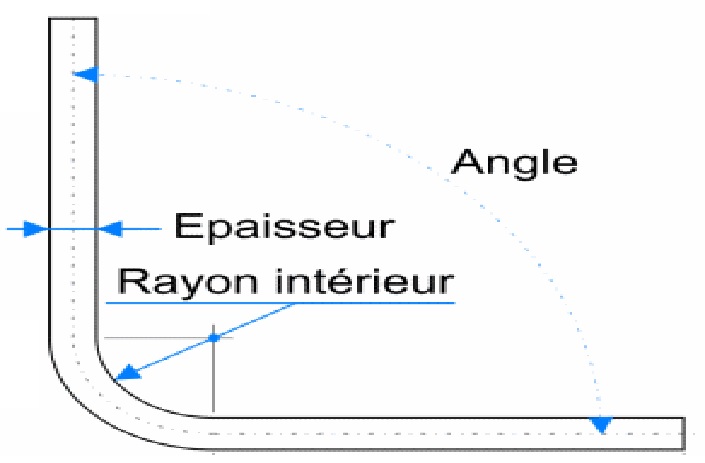 Diamètre de tube et rayon de cintrage