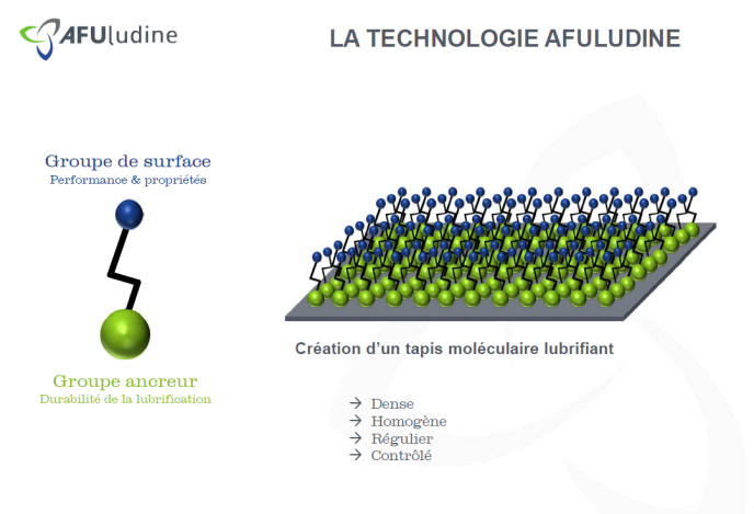 Explication de la création du tapis moléculaire qui permet la lubrification. 