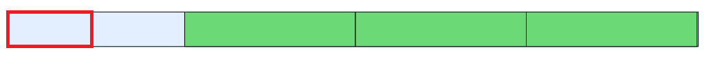 Imbrication tube