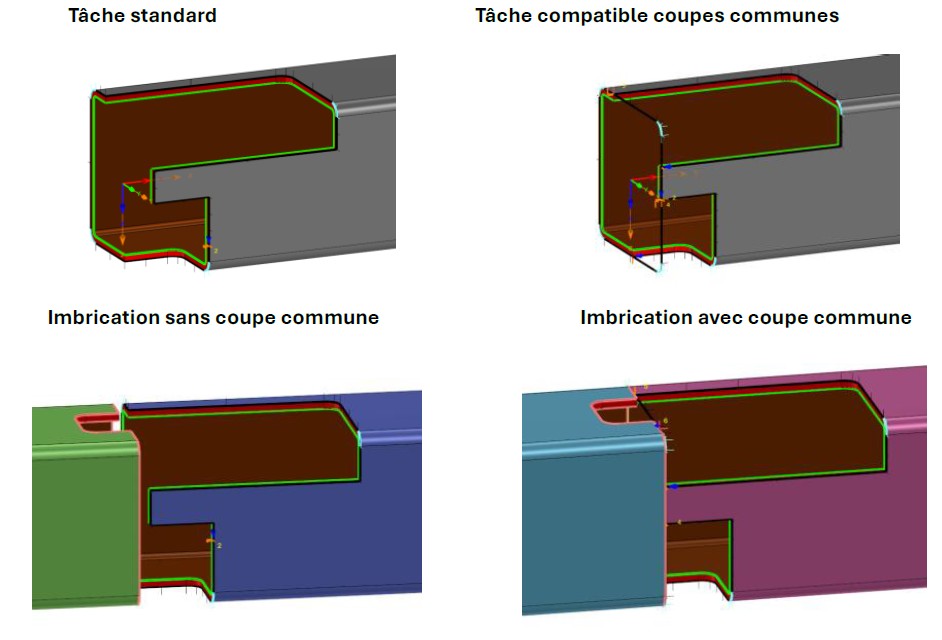 Imbrication profilés