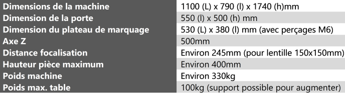 Tableau - caractéristiques techniques