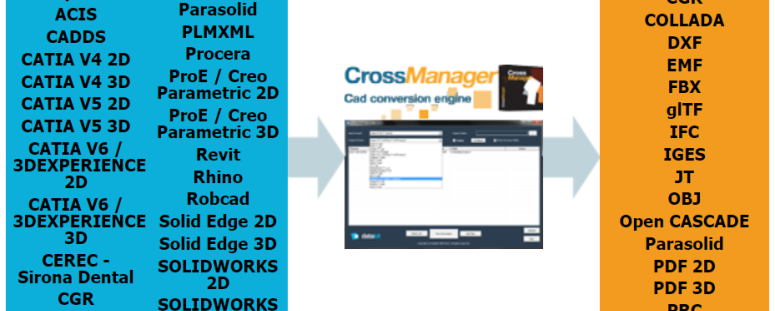 Tous les formats convertissables avec CrossManager